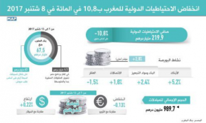 MAROC_MONAIE_180917