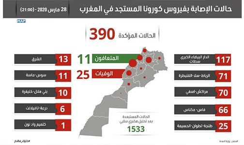 statistique-1-504x300