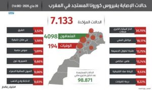 infographie-20mai2020-504x300