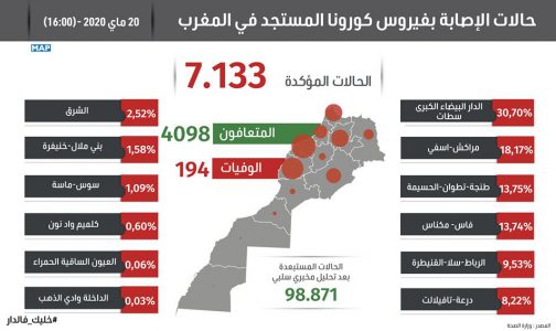infographie-20mai2020-504x300