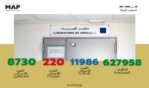 Bilan-28-JUIN-2020-504x300