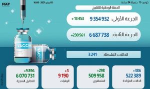 Bilan-Vaccin-5-504x300